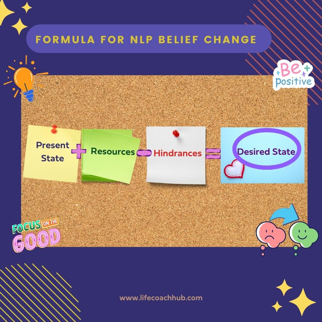 The formula for NLP belief change