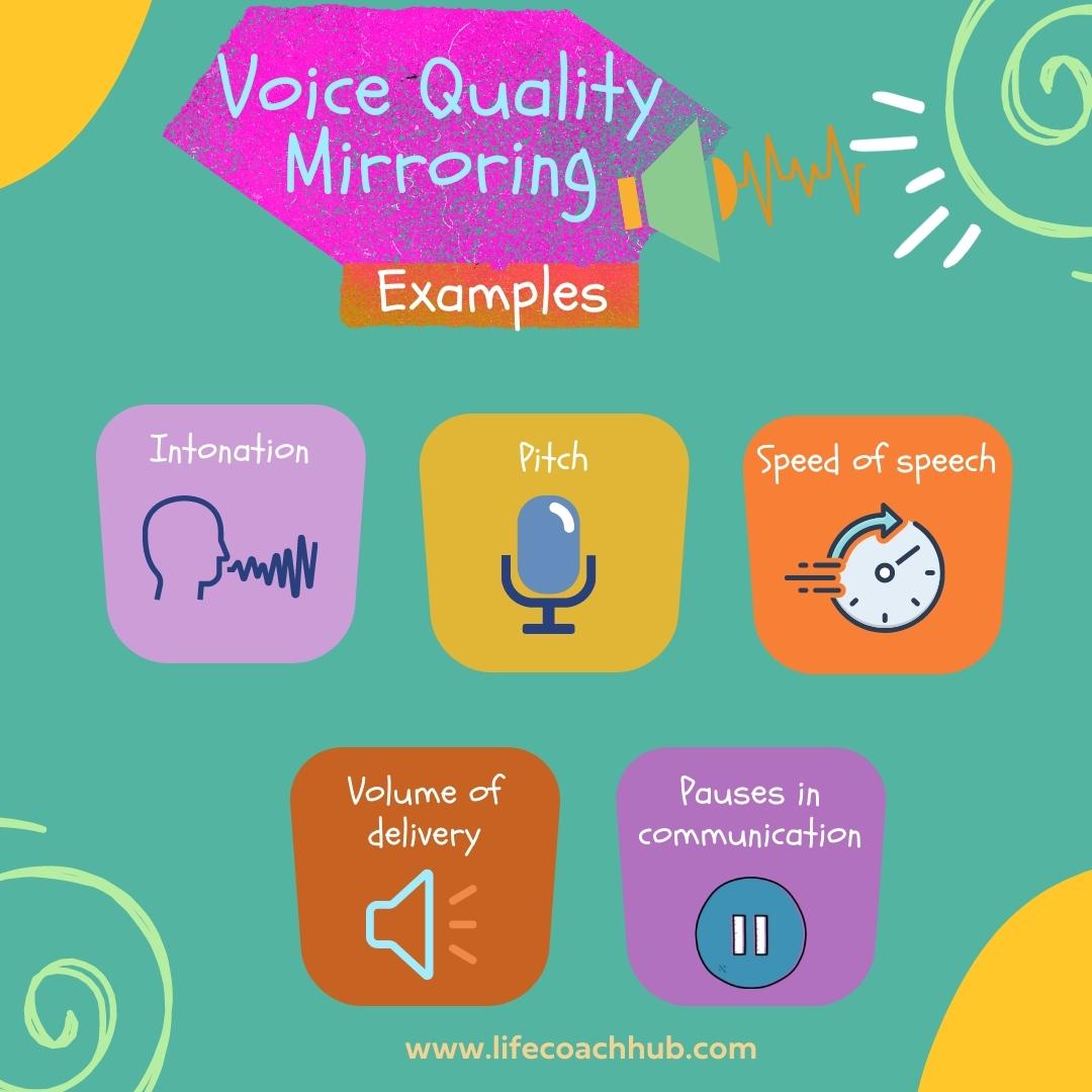 Examples of voice quality mirroring in communication