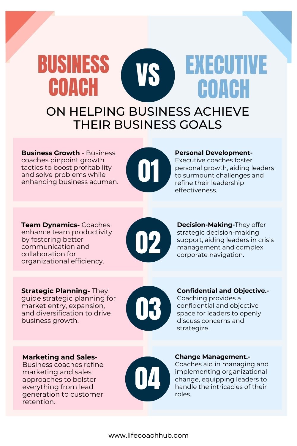 Business vs executive coach