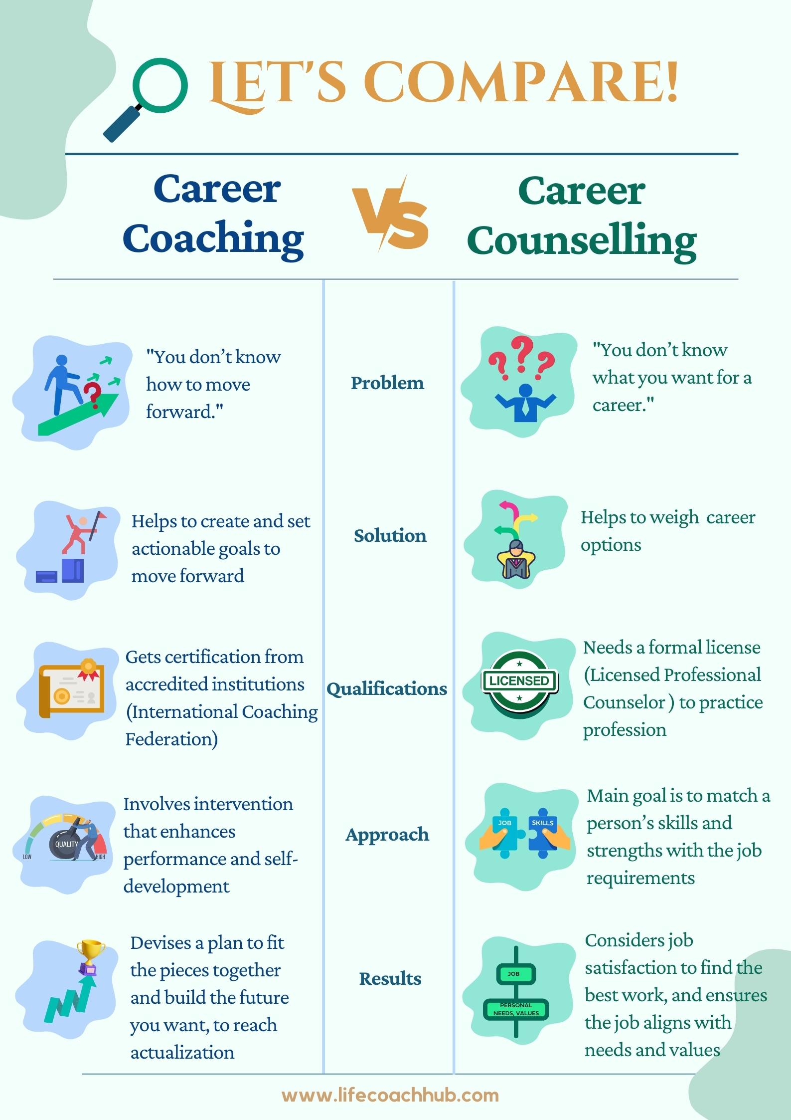Differences of career coaching and career counselling