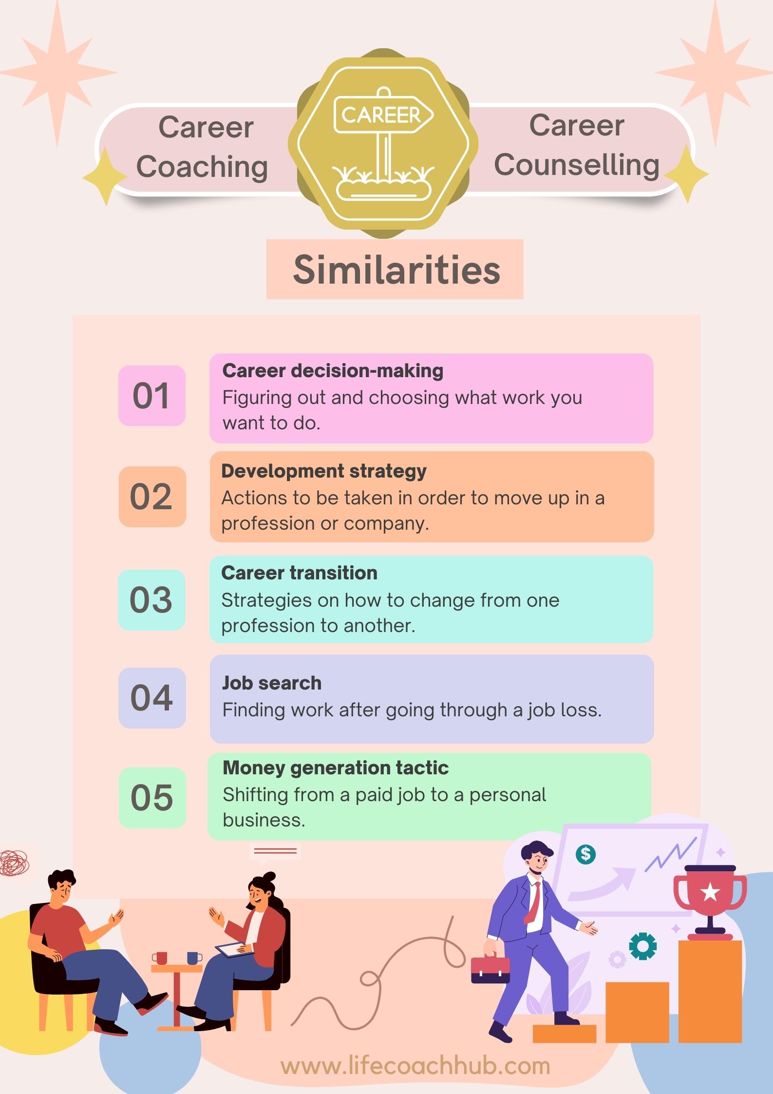 Similarities of career coaching and career counselling