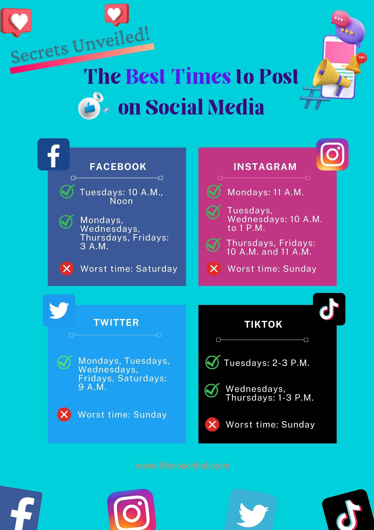 Best times to post on social media