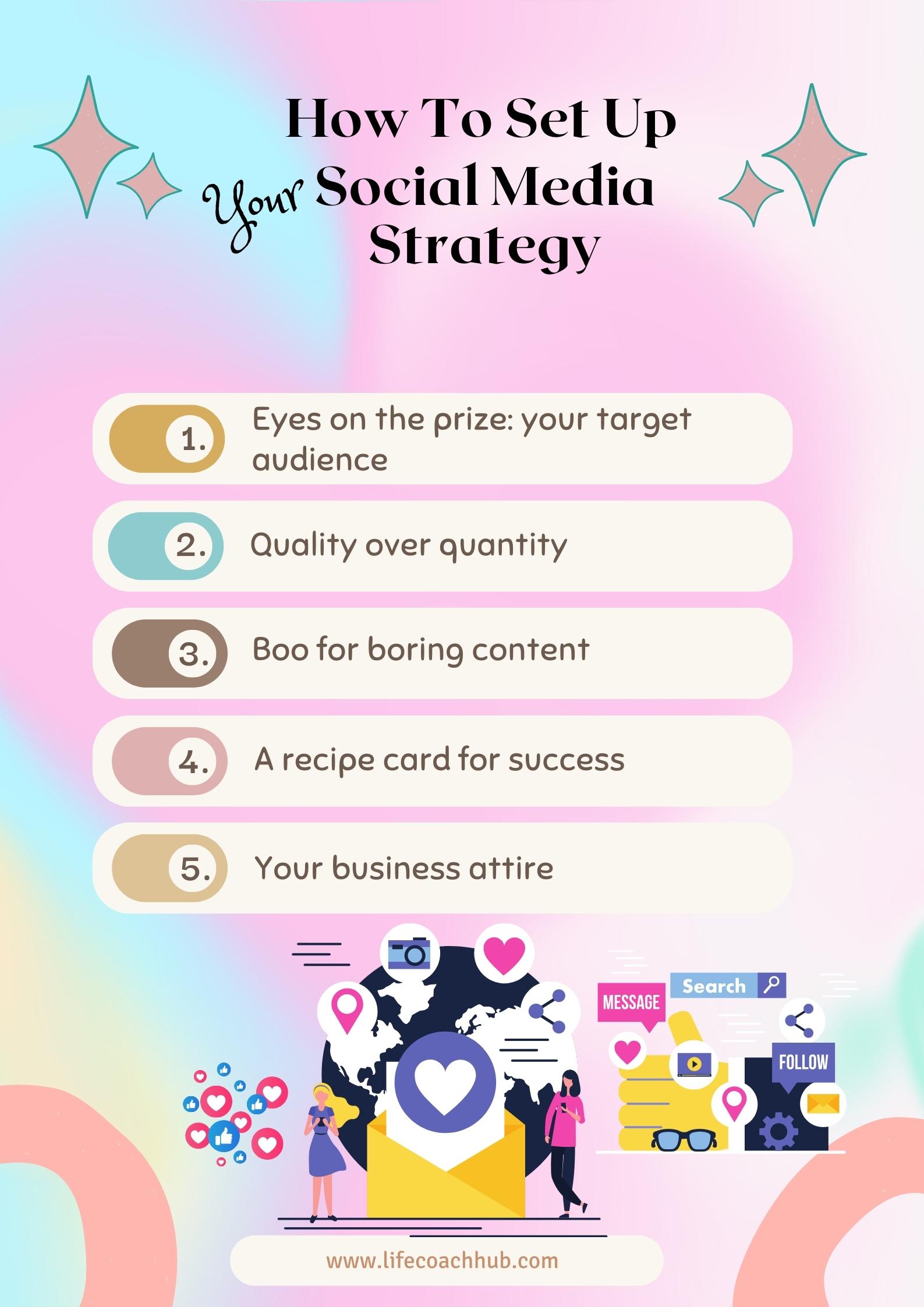 How to set up your social media strategy