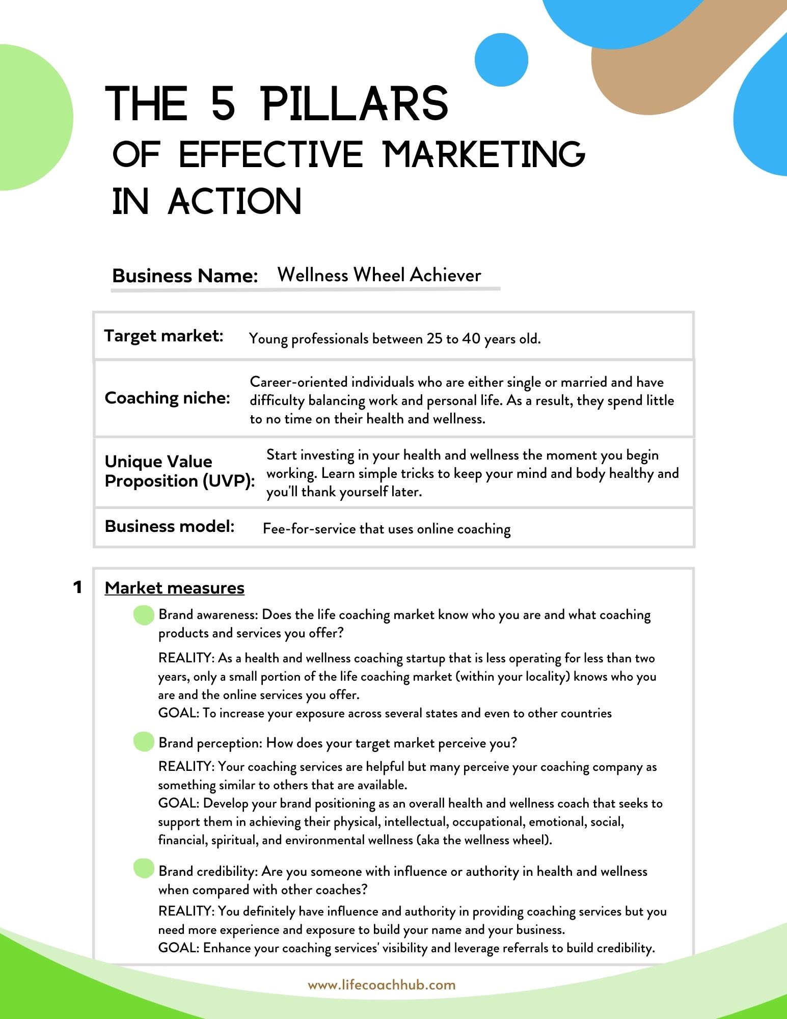 Five pillars of effective marketing 1