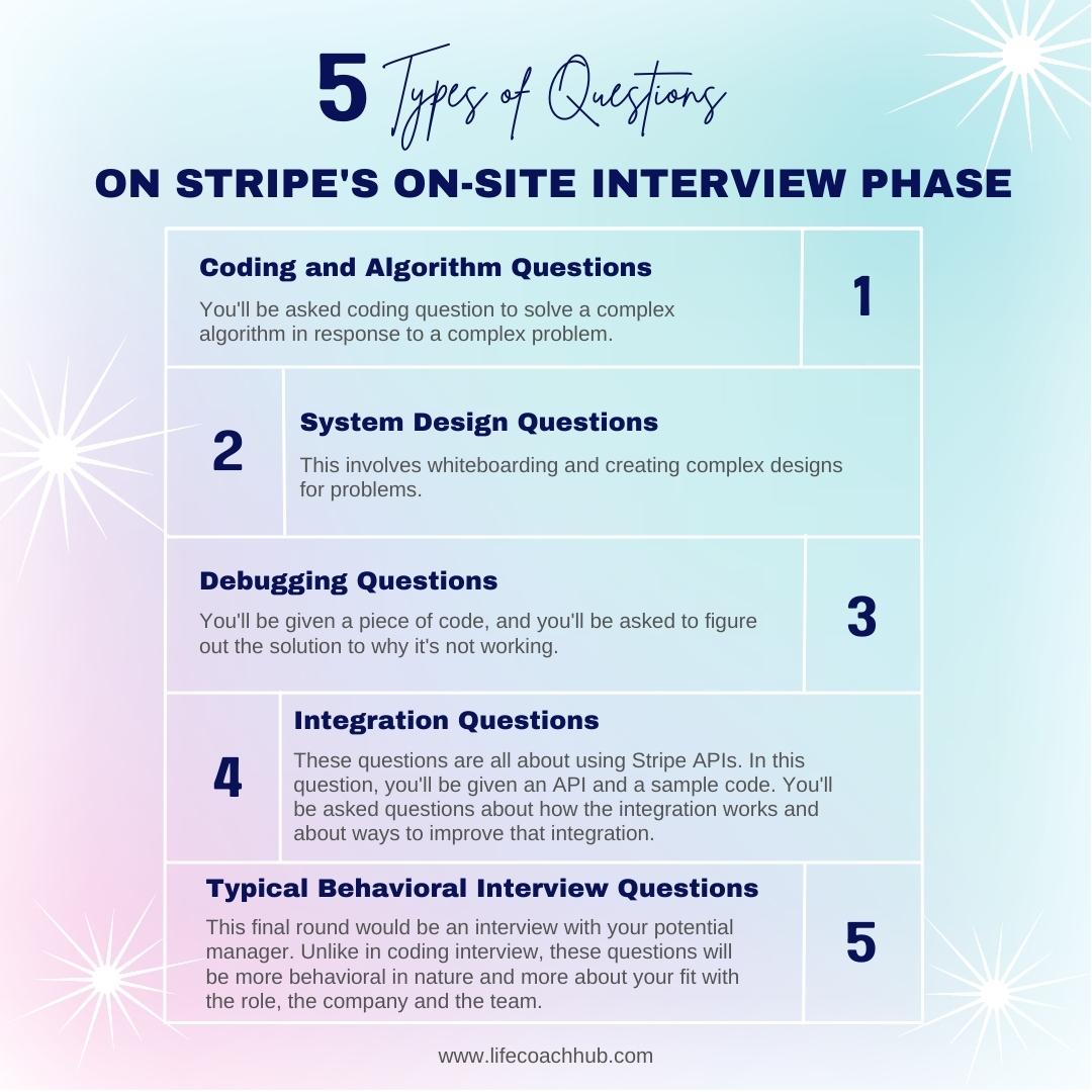5 types of questions commonly asked during the on-site interview phase