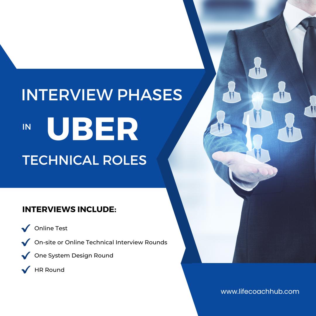Interview phases in Uber technical roles