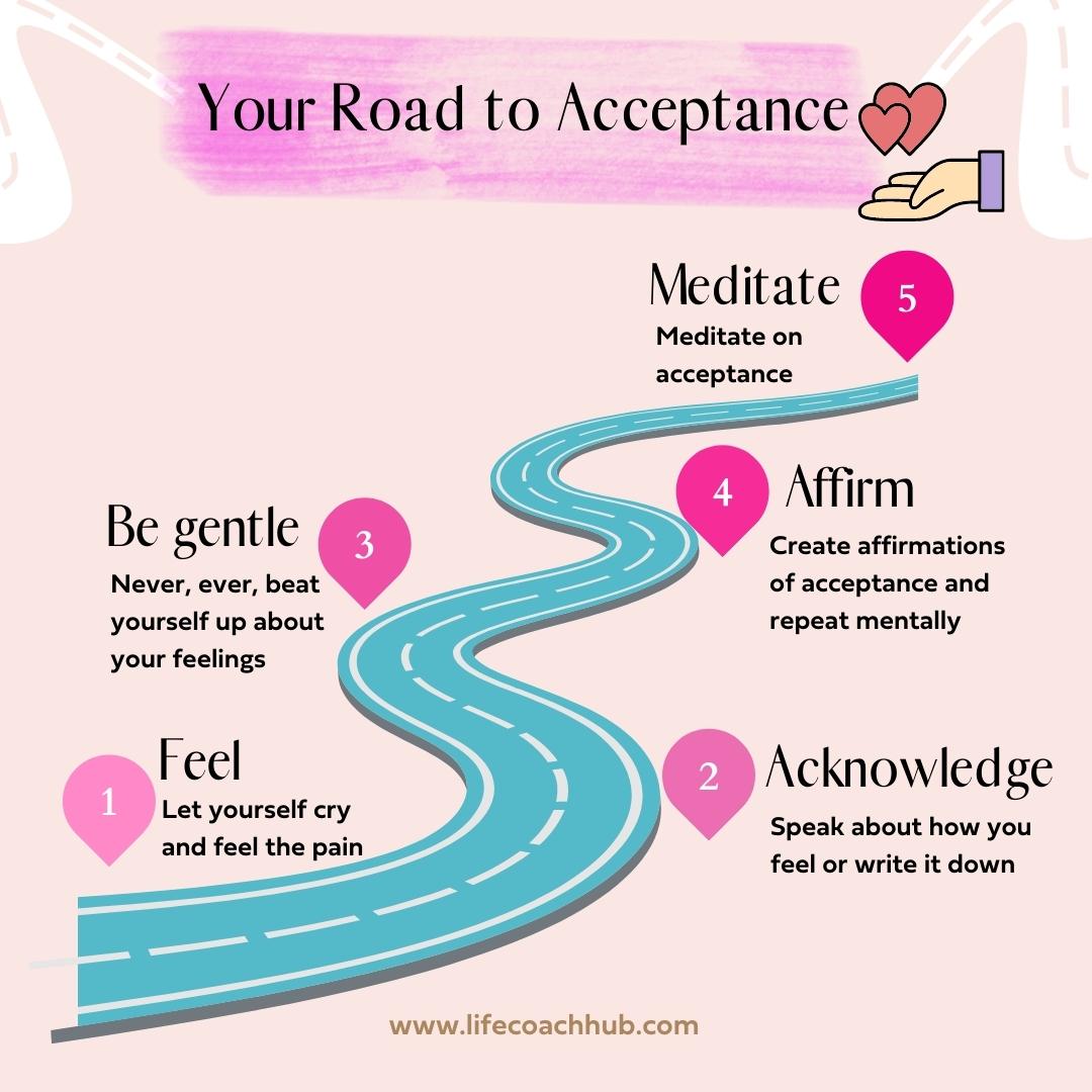 Create your road to acceptance