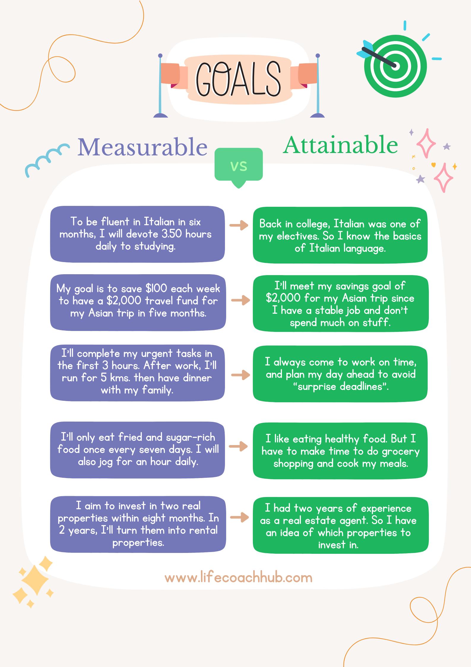 Measurable to attainable smart goals