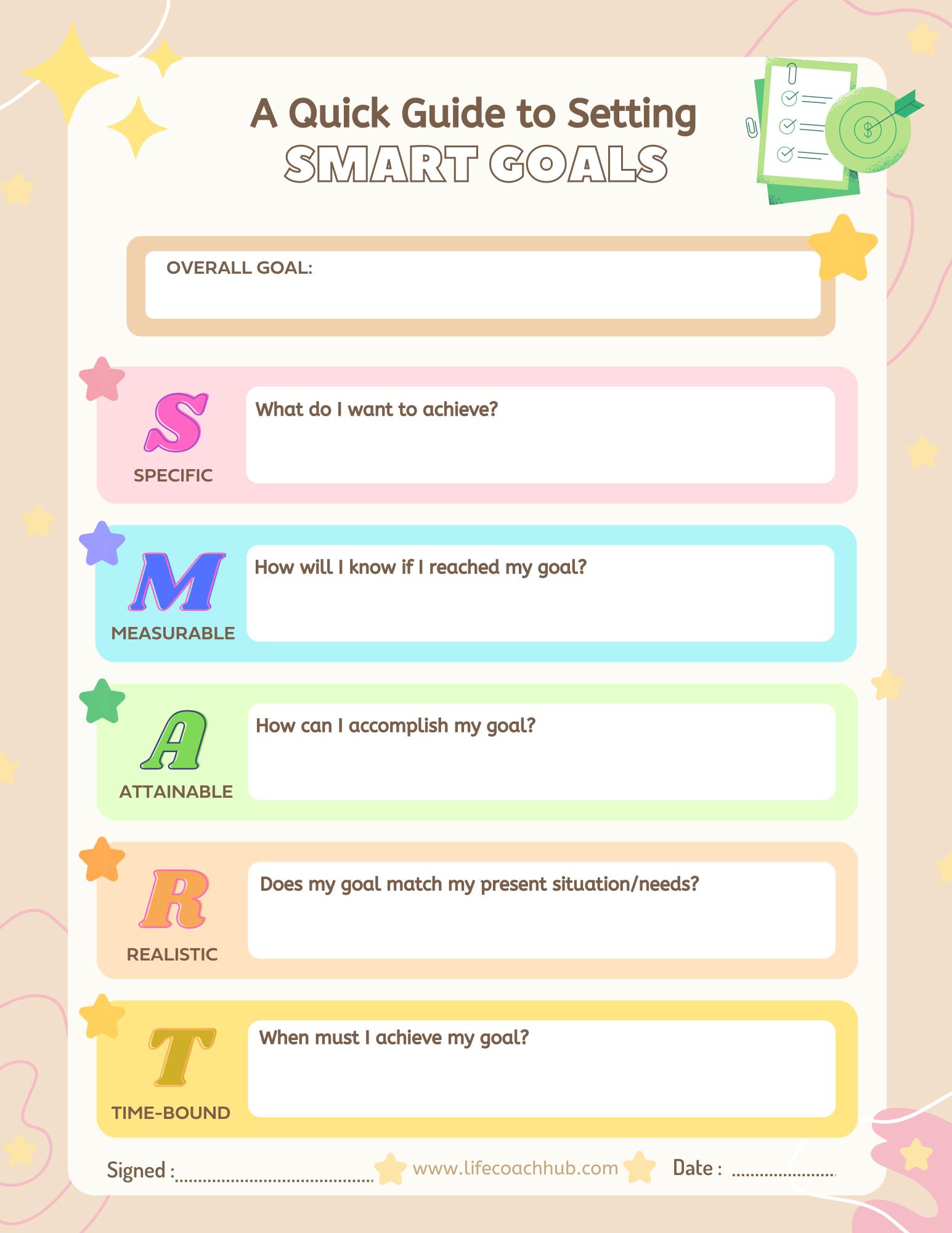 Guide to goal-setting smart goals