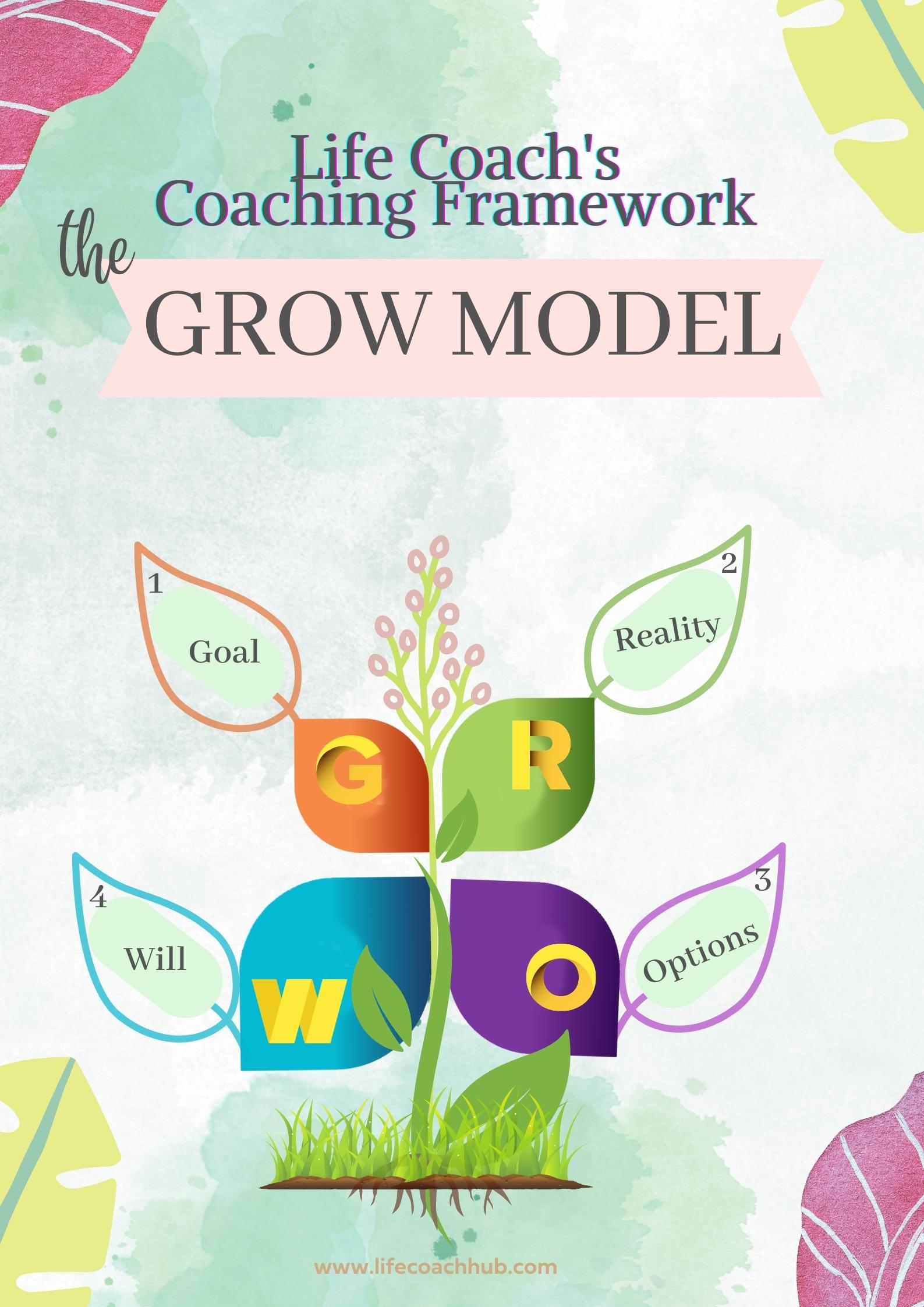 Life coach's coaching framework: The GROW model