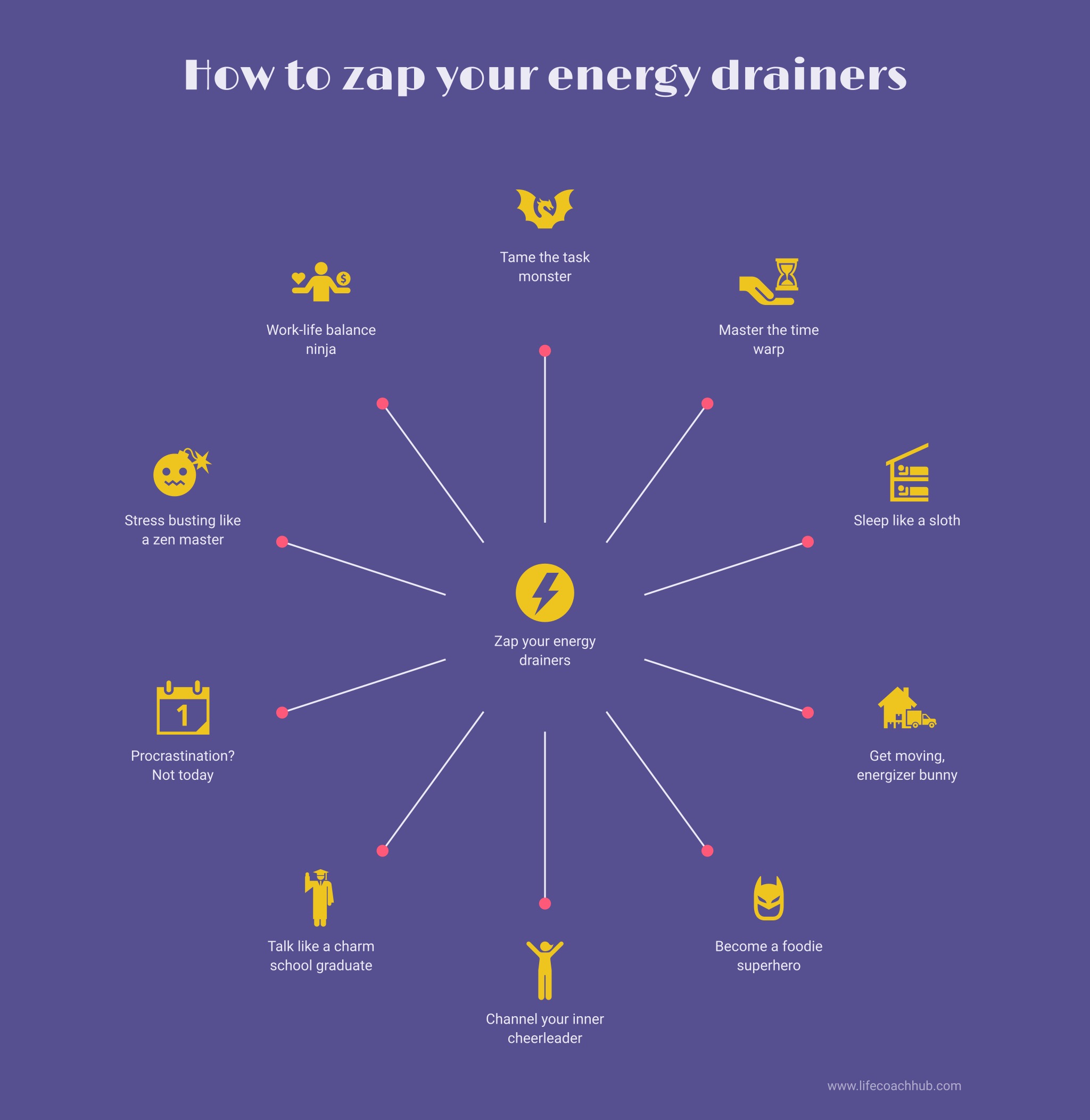 How to zap your energy drainers
