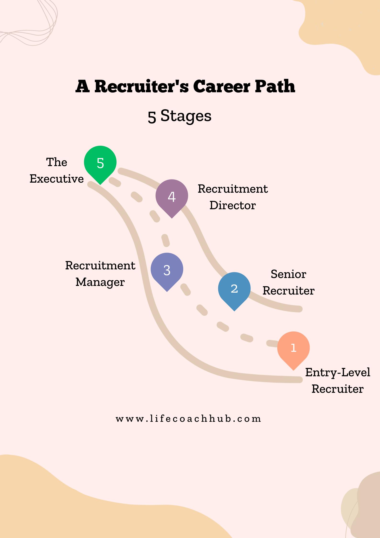 A Recruiter's Career Path: 5 Stages