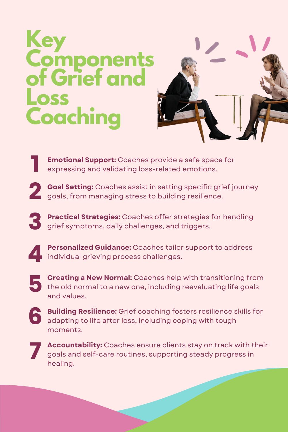What is greif and loss coaching, key components