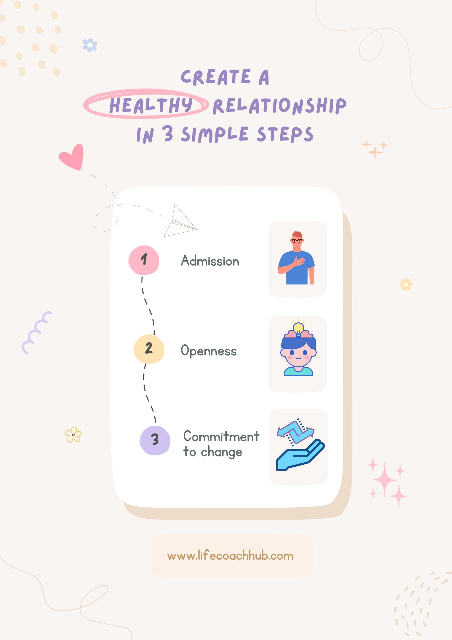 Steps to a healthy relationship