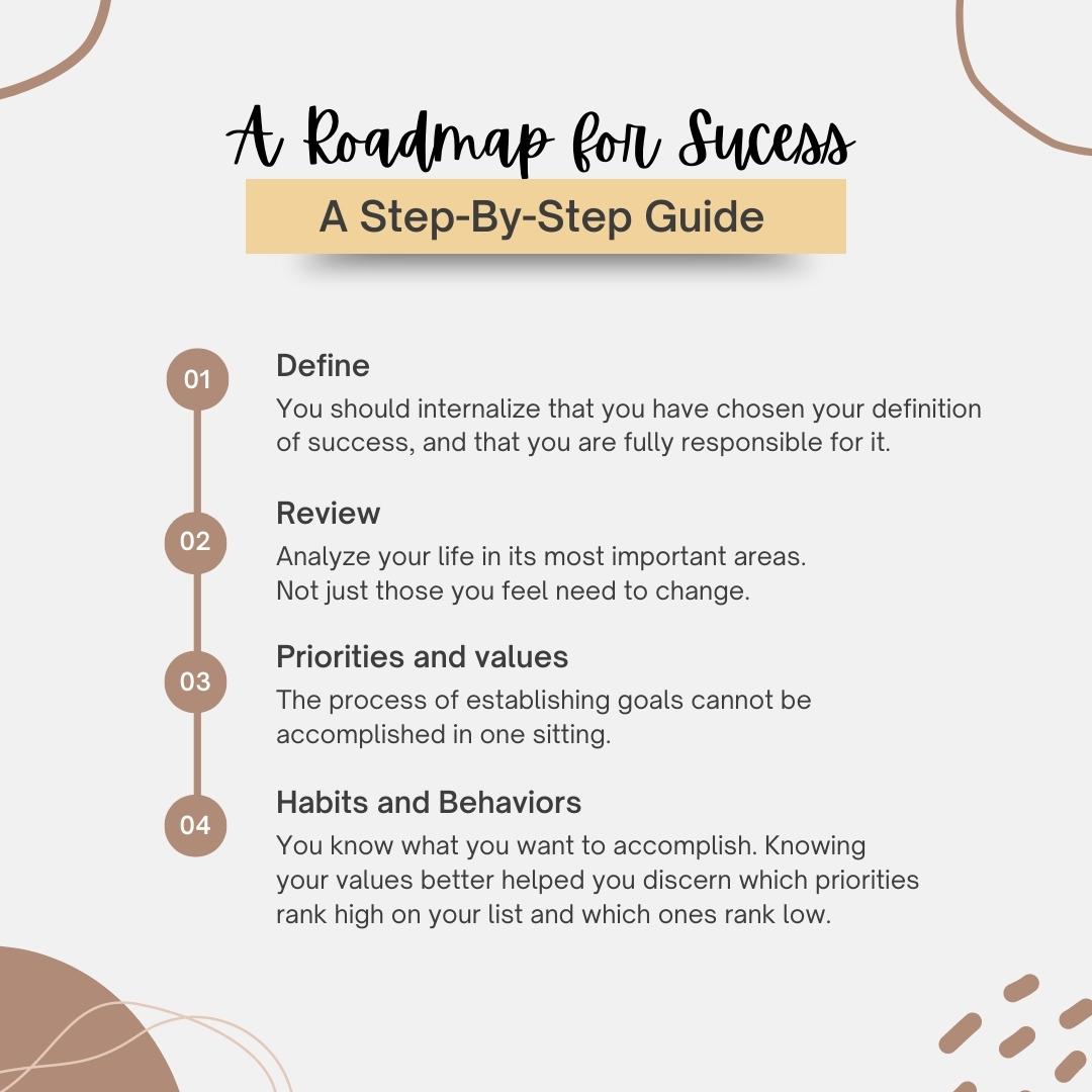sample roadmap for success