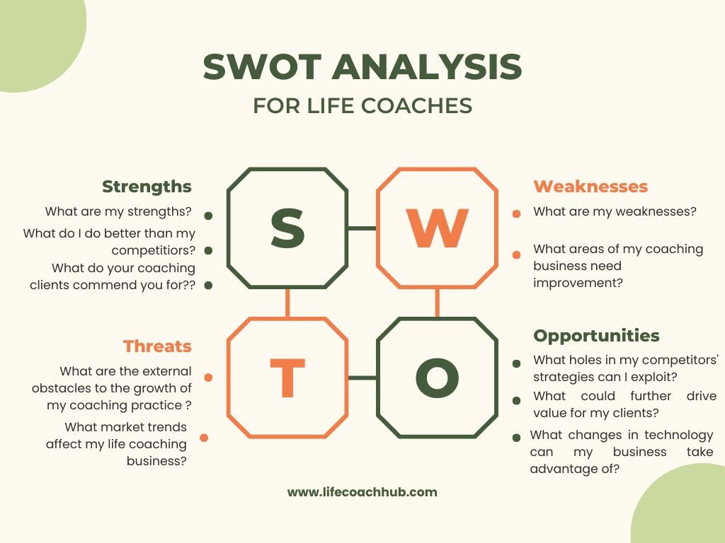 Life coaching SWOT analysis