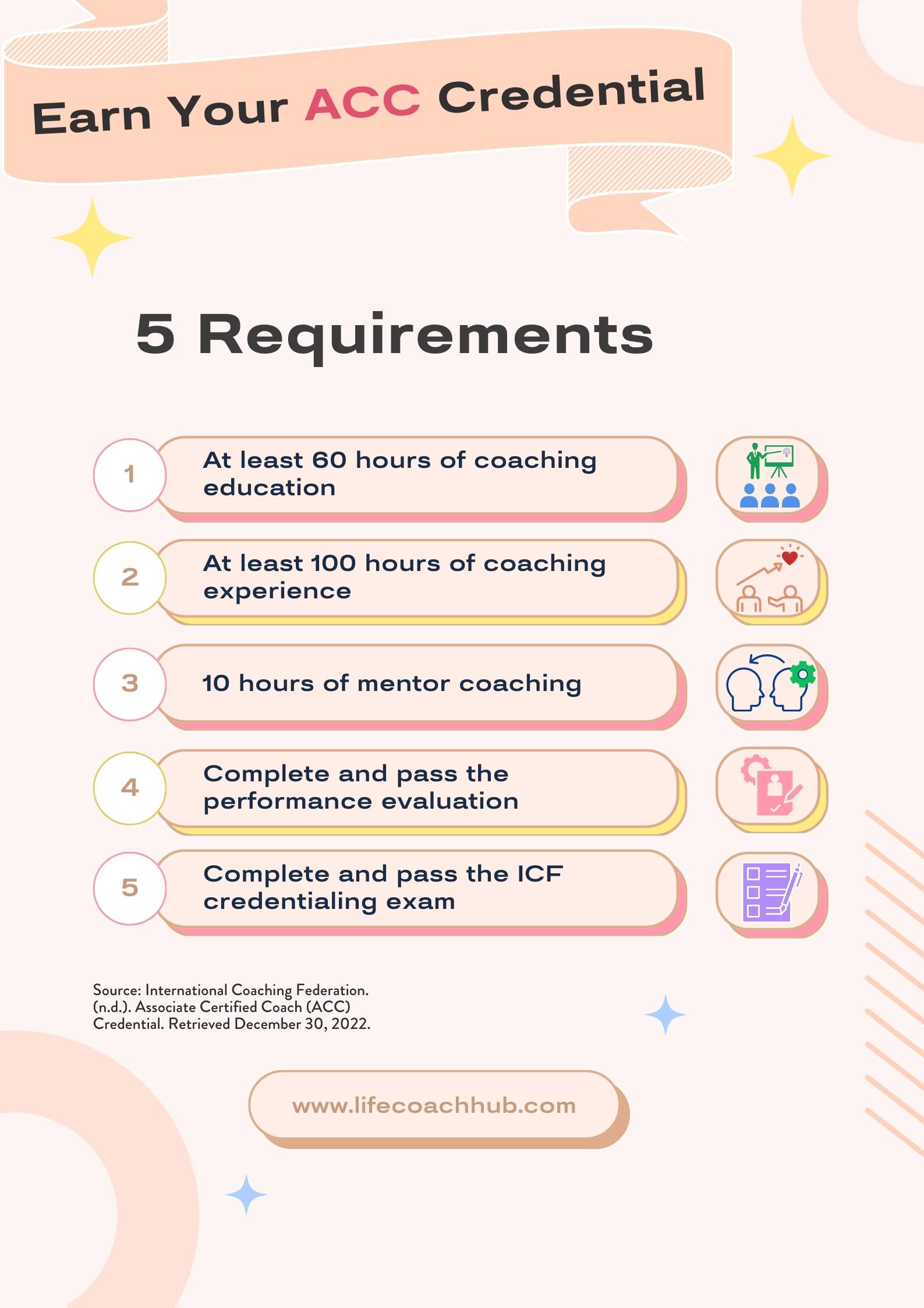 Know the 5 requirements to get your ACC credential