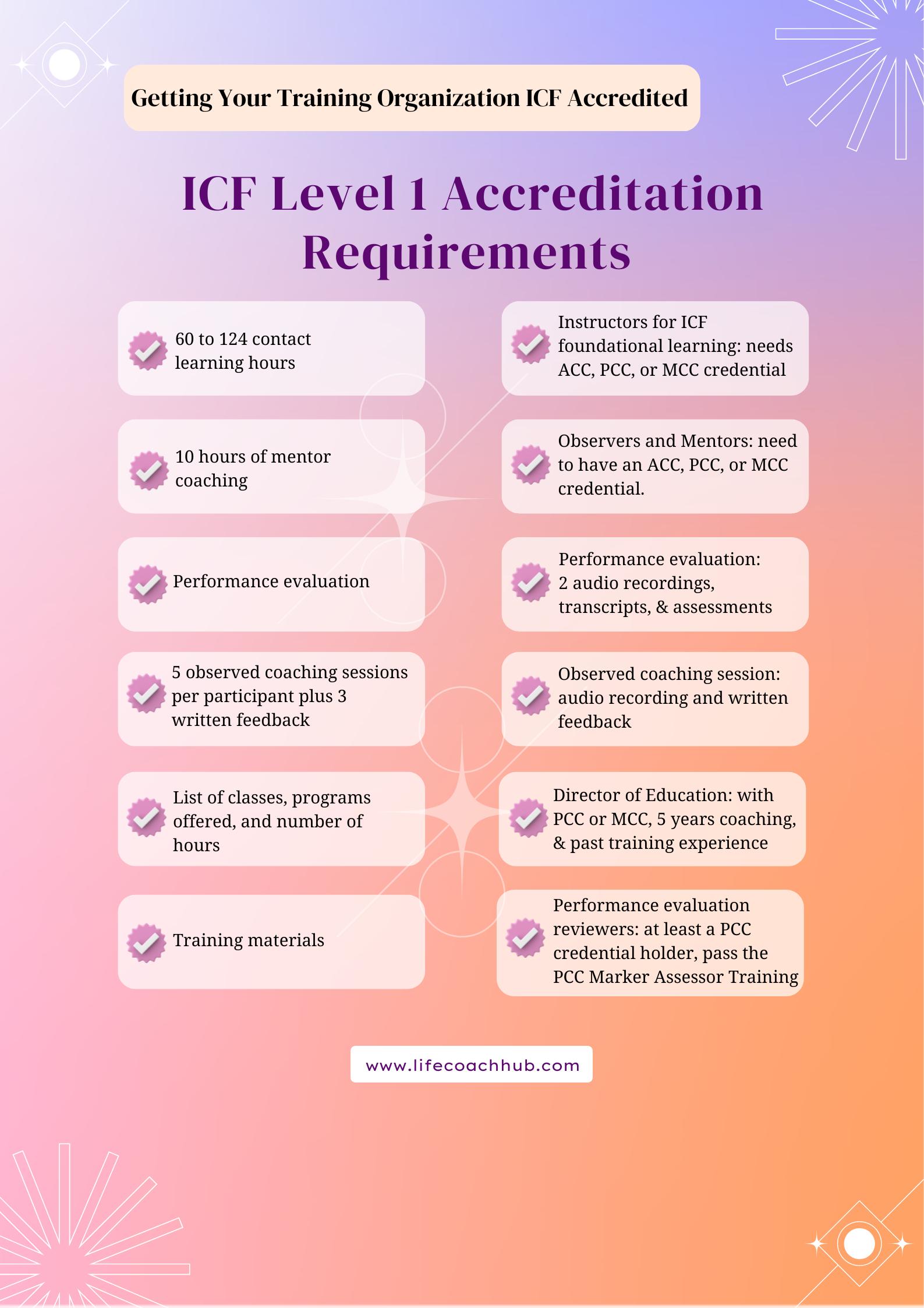 ICF Level 1 Accreditation requirements