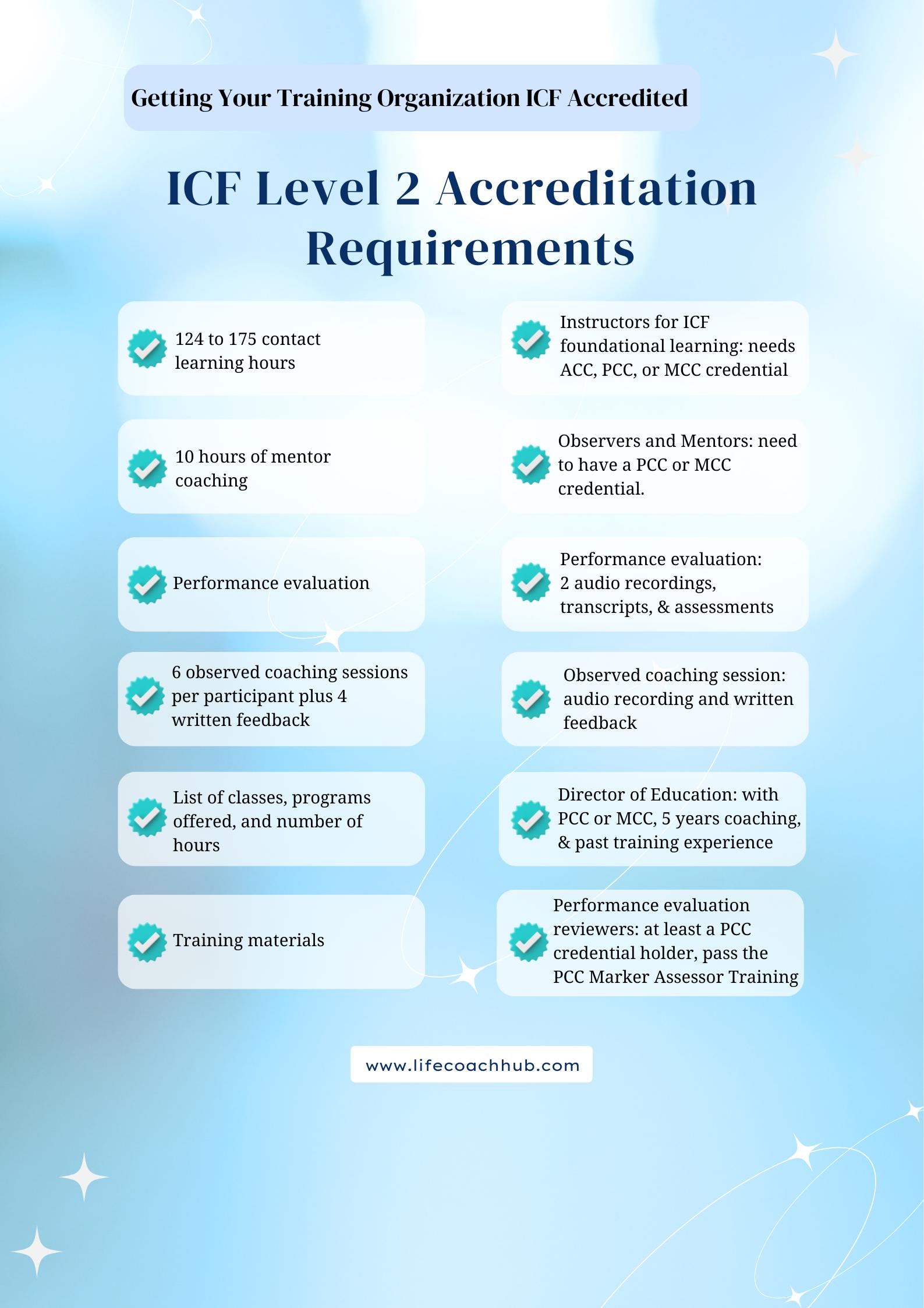 ICF Level 2 Accreditation requirements