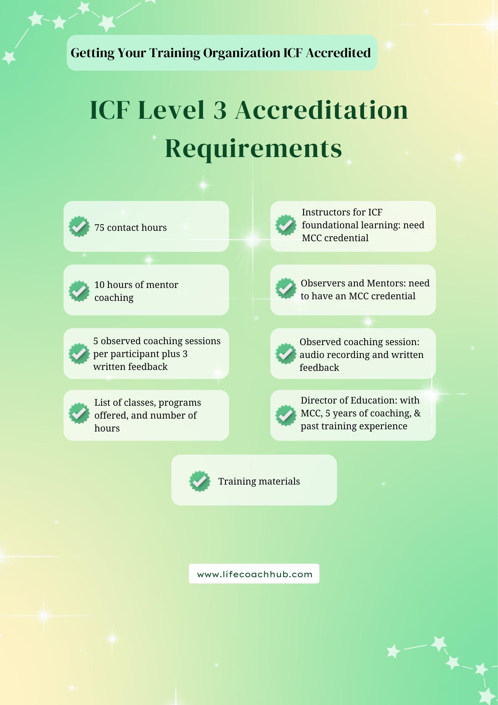 ICF Level 3 Accreditation requirements