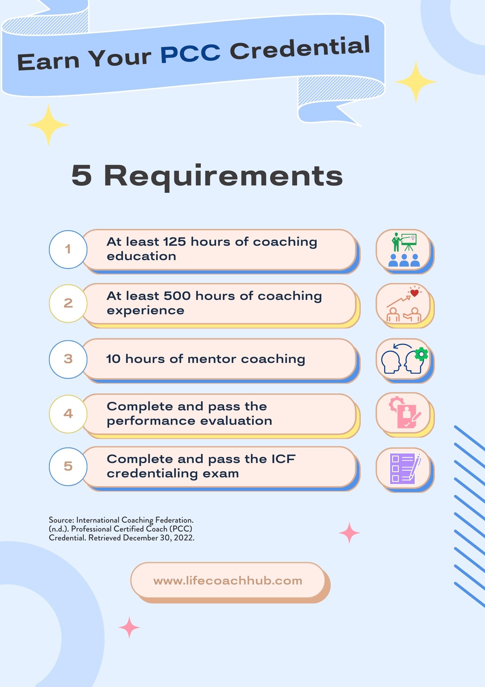 The 5 requirements to be a PCC-certified coach