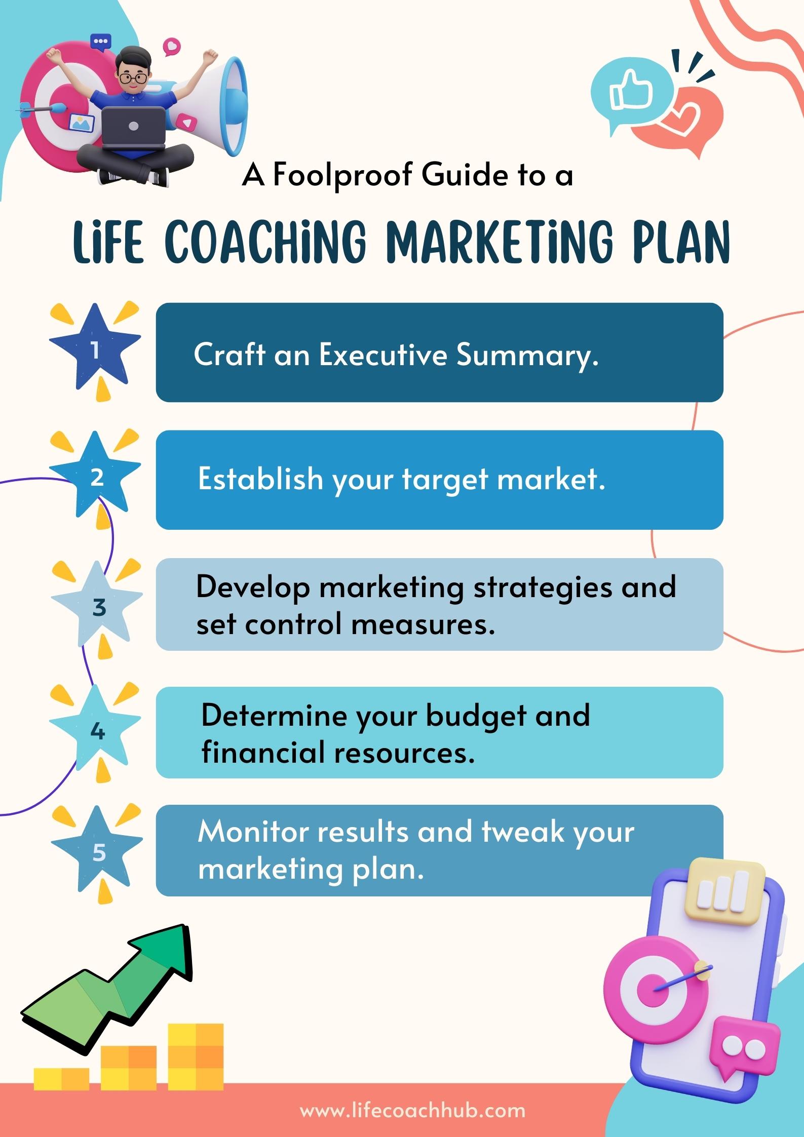 Life coaching marketing plan guide