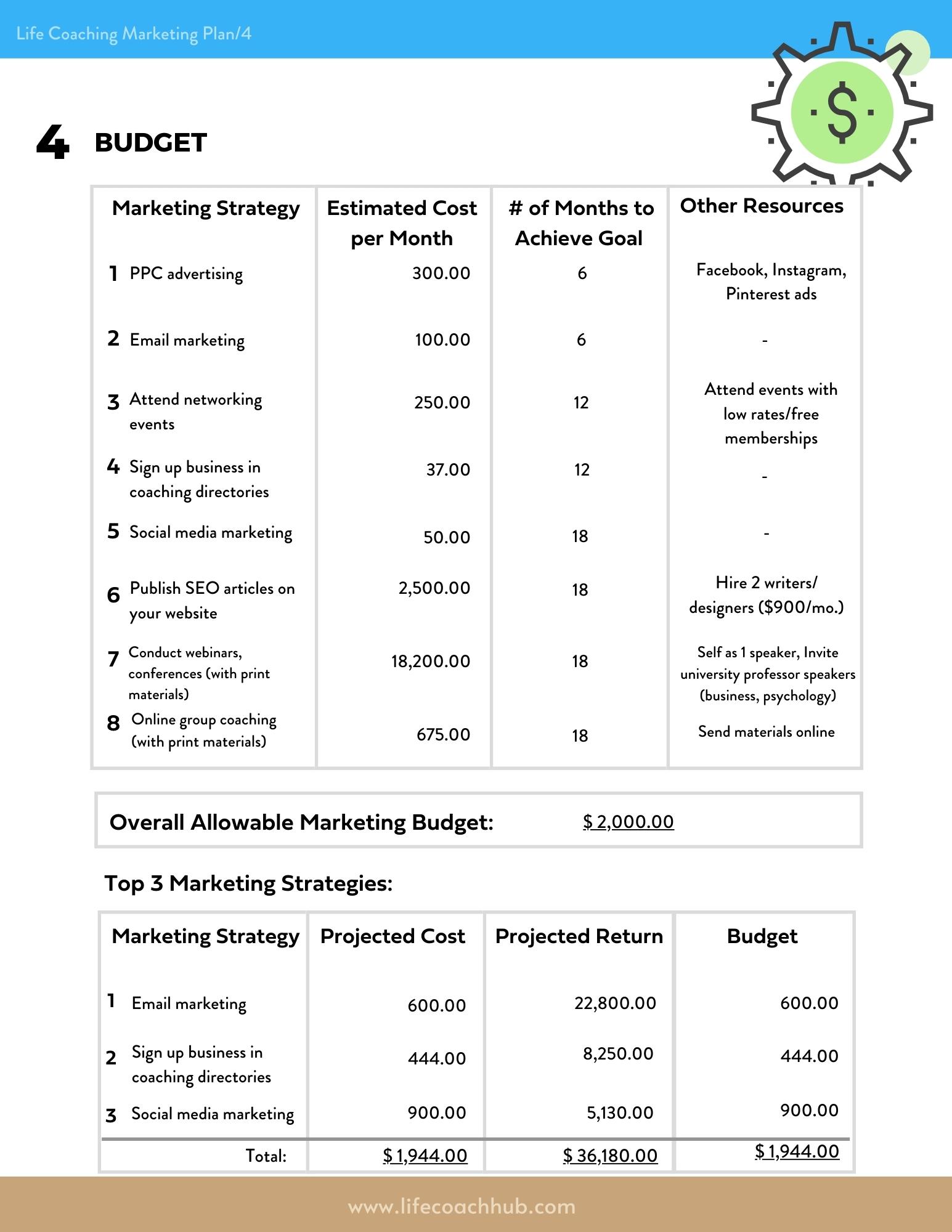 Life coaching marketing plan budget