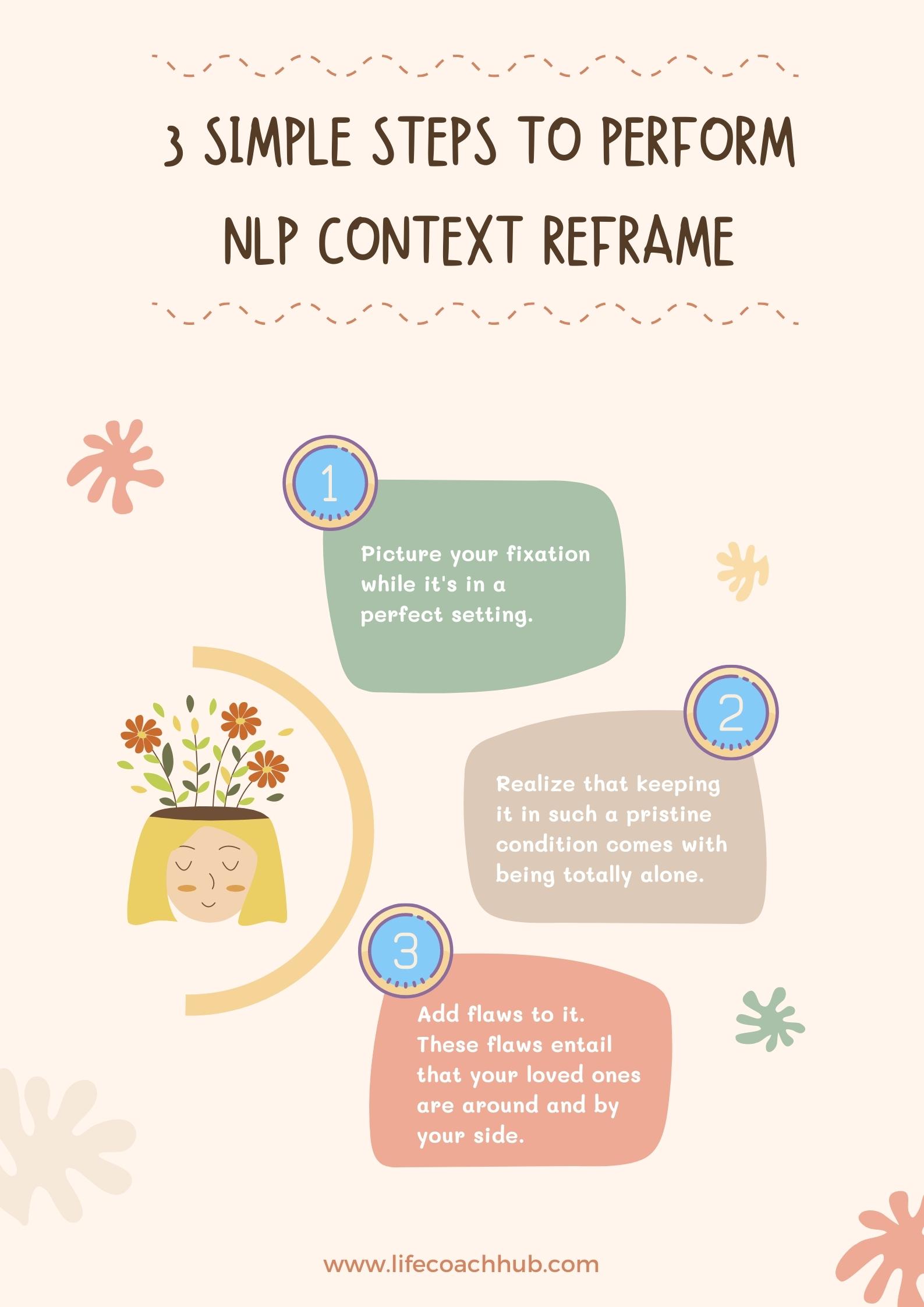 Steps to perform NLP context reframe