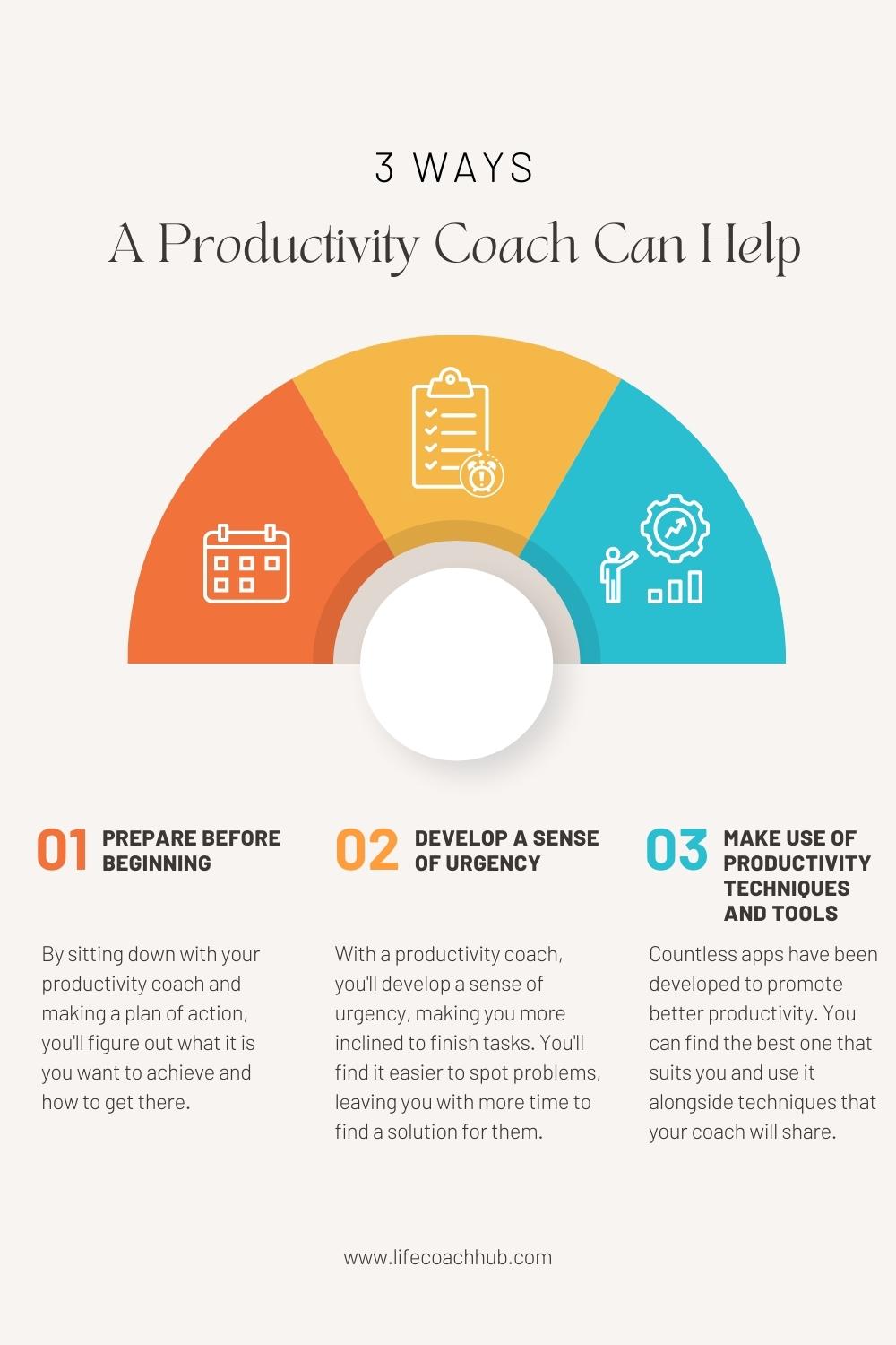 3 Ways  A Productivity Coach Can Help