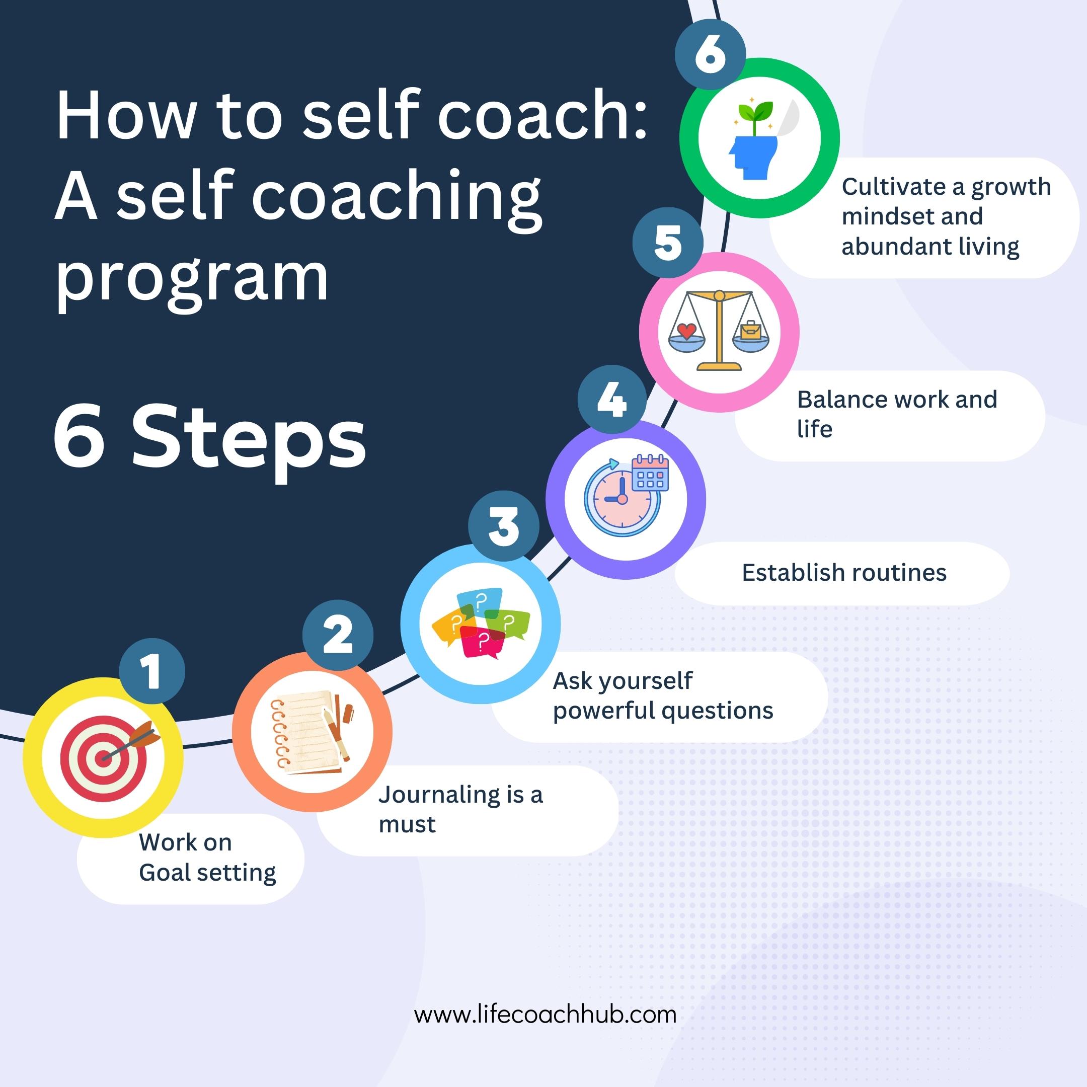 How to self coach: 6 steps