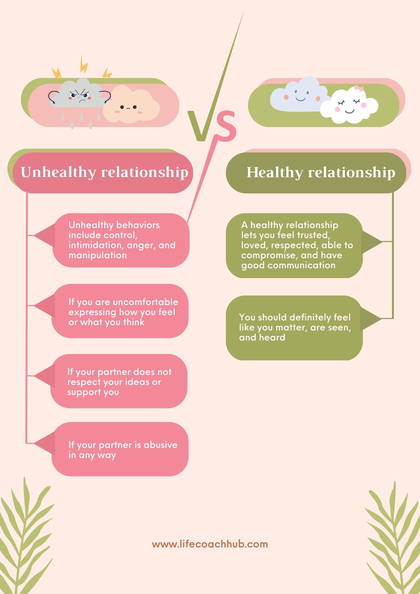 Unhealthy vs healthy relationship