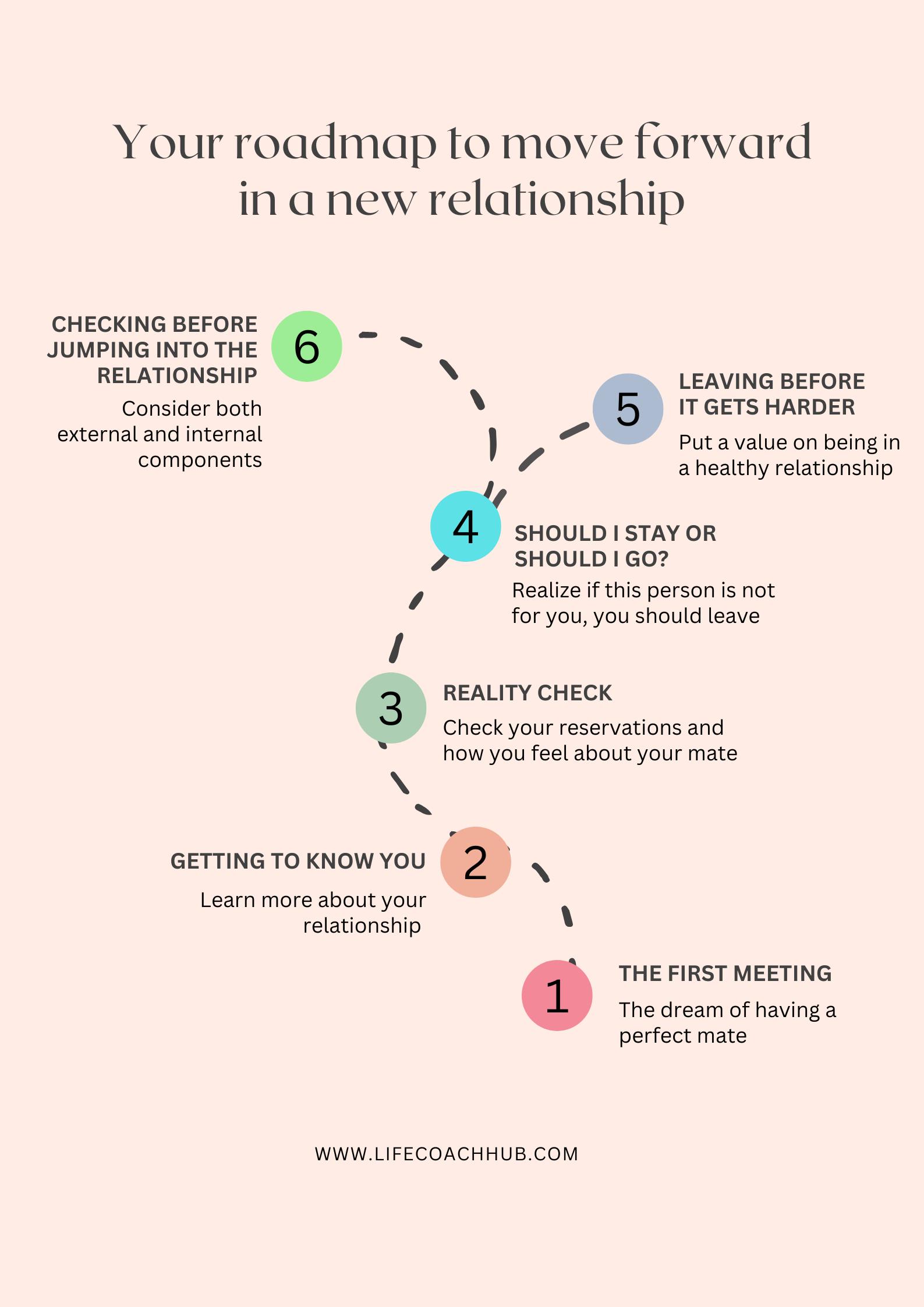 Your roadmap to move forward in a new relationship