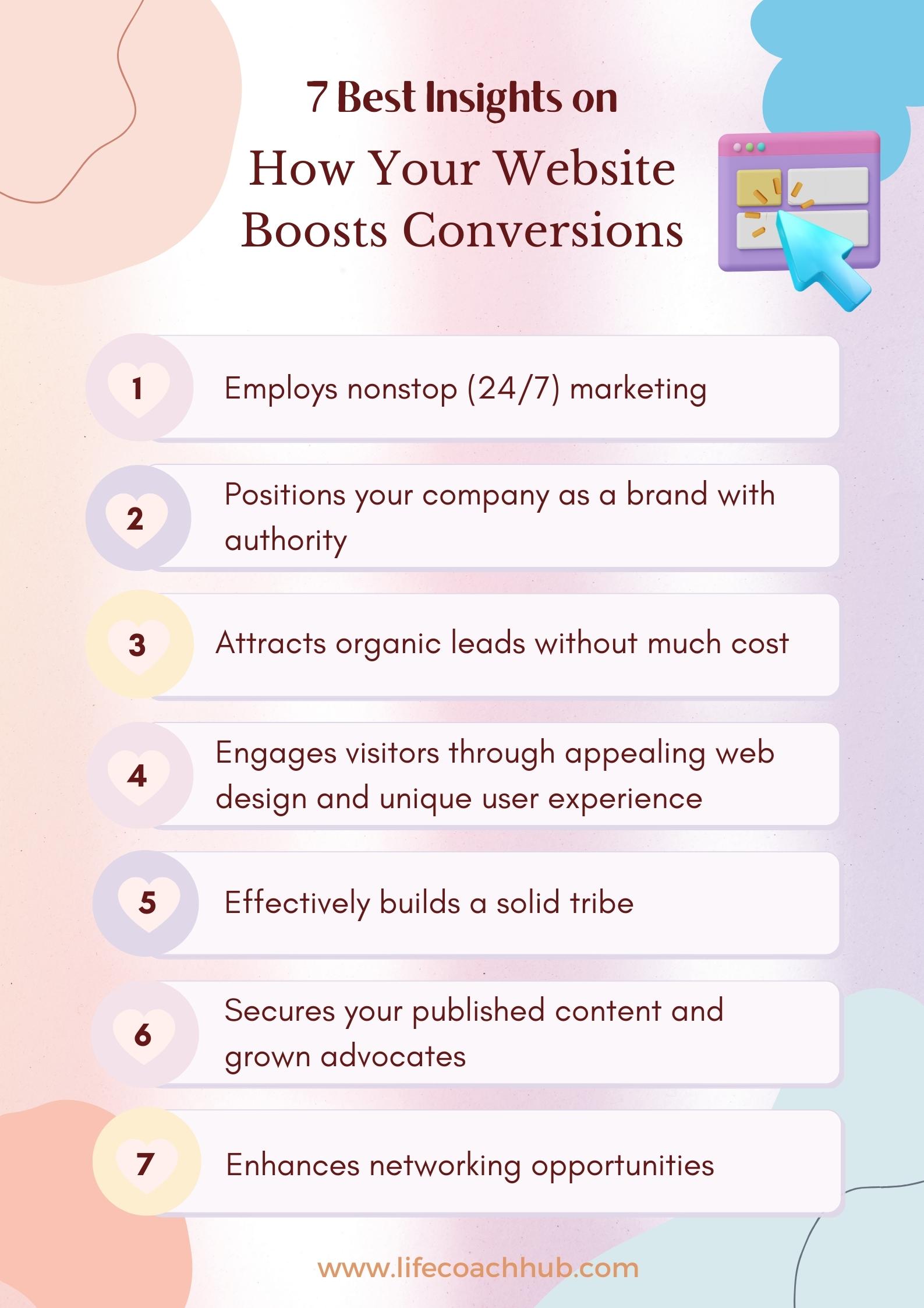 7 Best insights on how website boosts conversions