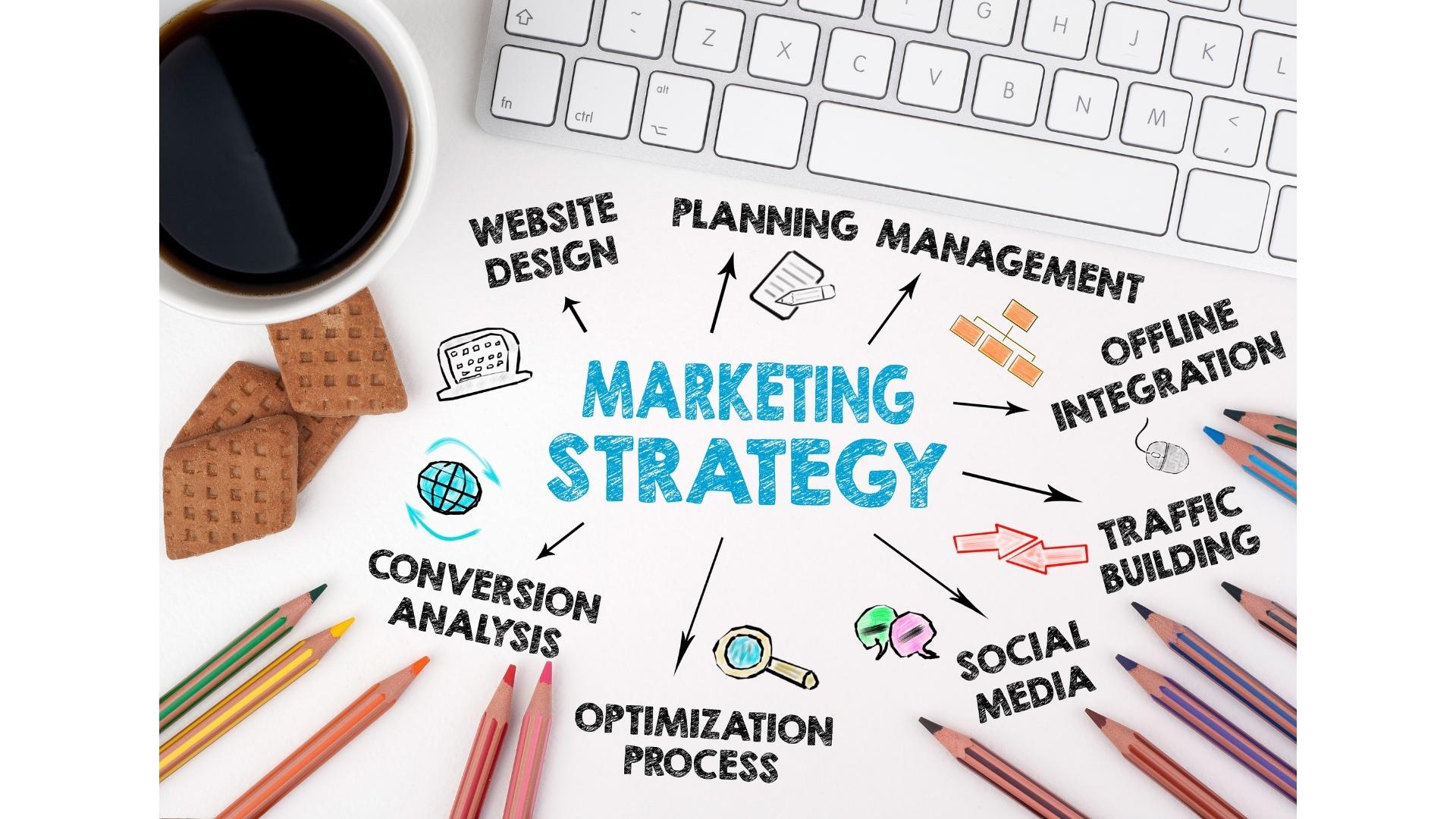 Lay down your marketing strategy