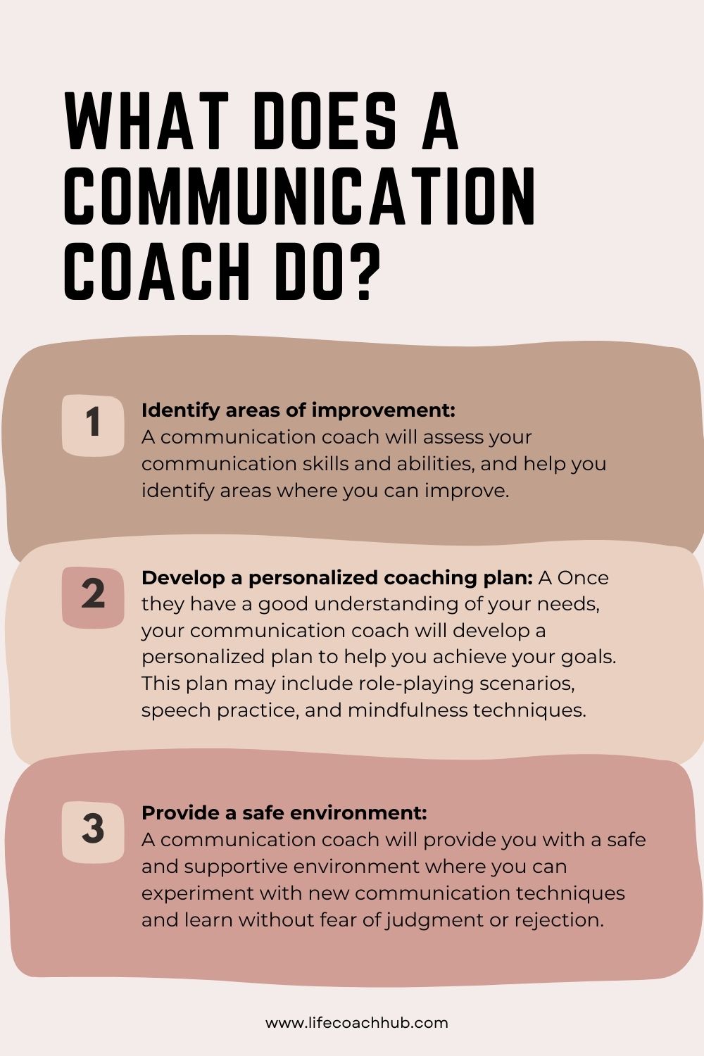 What does a communication coach do?
