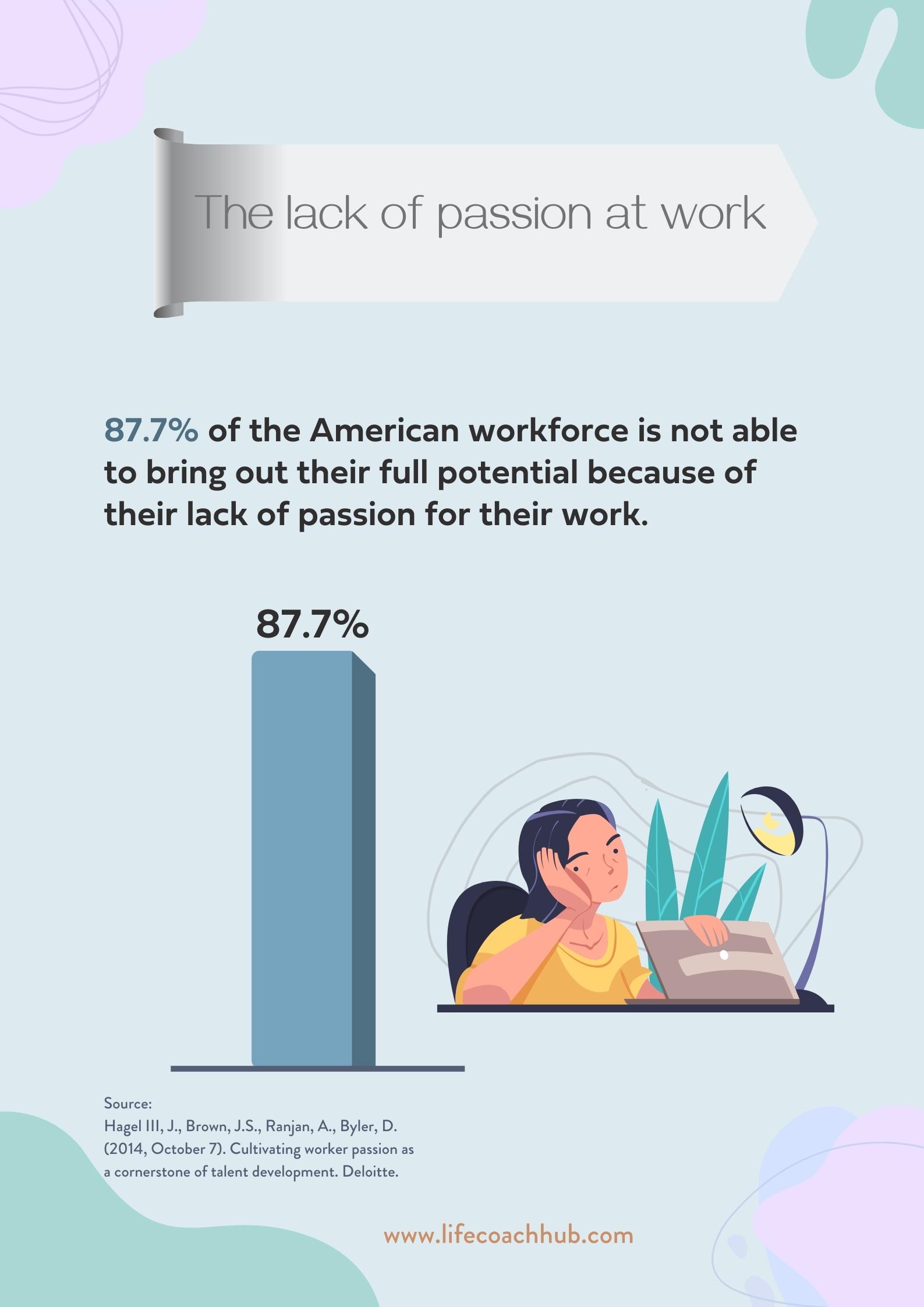 how lack of passion affects work statistic