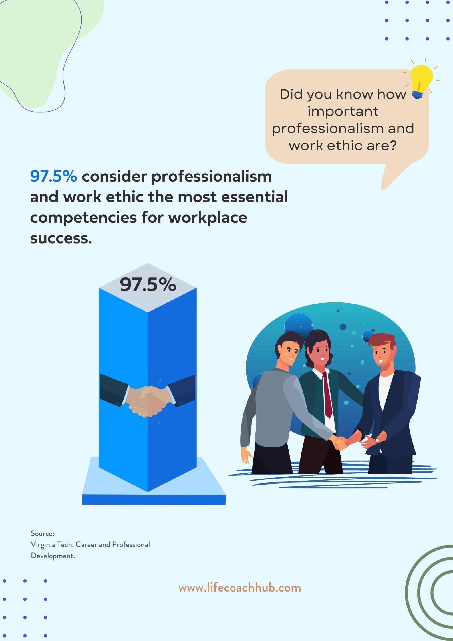 most essential competencies for workplace success statistic